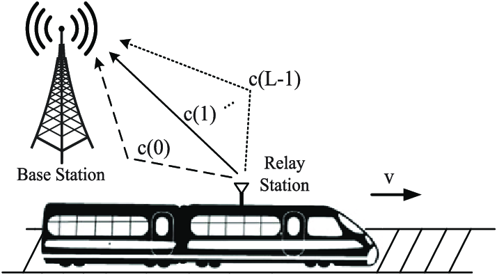 Resiliency of OTFS to vehicular velocity