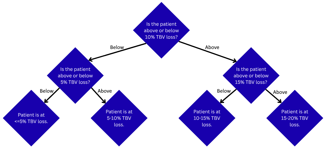 Multi-stage detector example