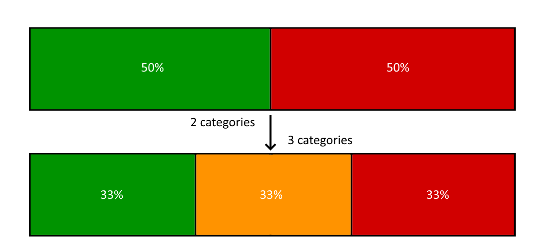Single-stage detector example